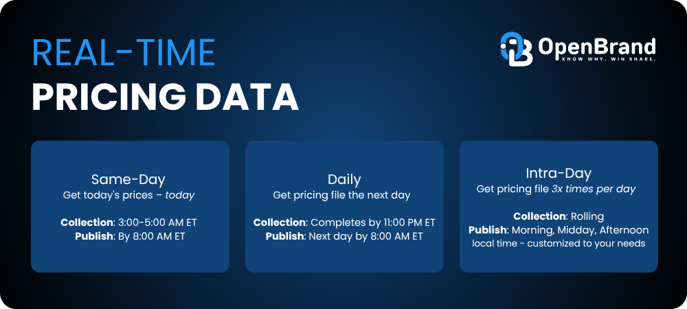 Same Day Pricing, Tires, Lowes Blog Graphs (9)